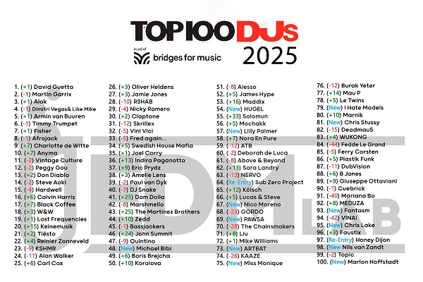 40.ndal 2025